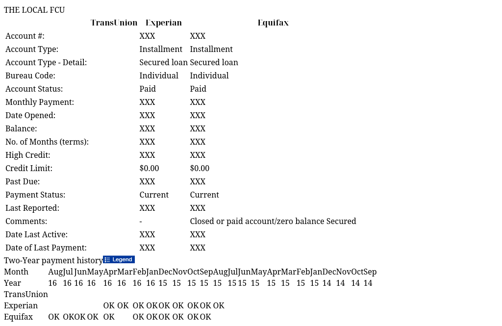 THE LOCAL FCU IdentityIQ Report